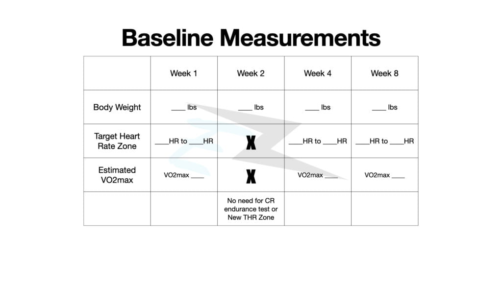 Baseline Measurements for Eazymuscle article post on cardiorespiratory endurance workout plan.
