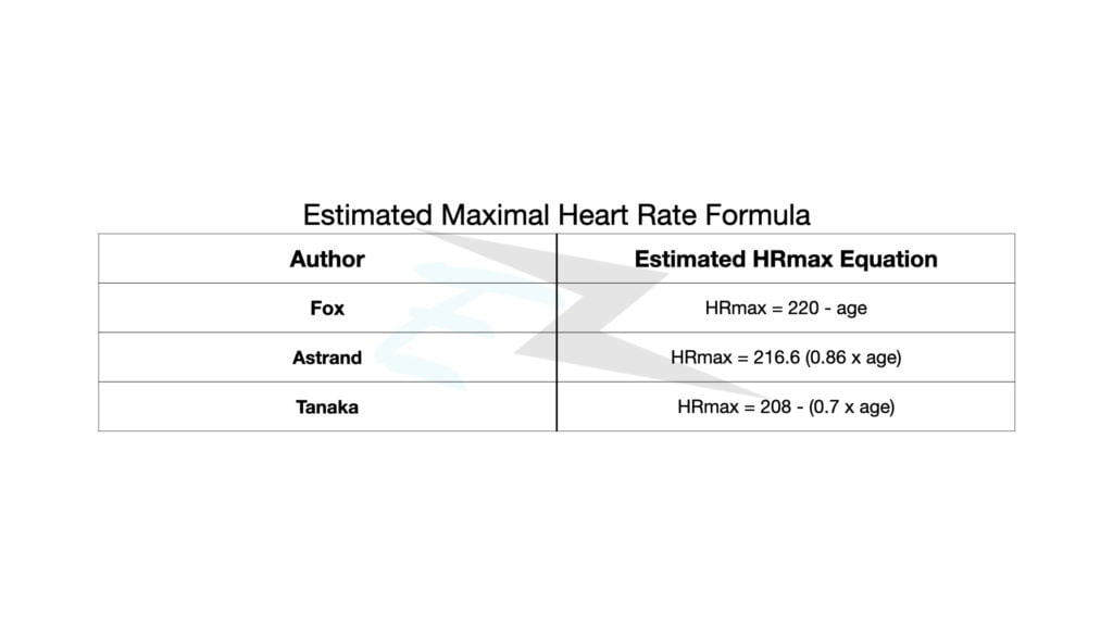 This image is for Estimation of Maximal Heart Rate Formula